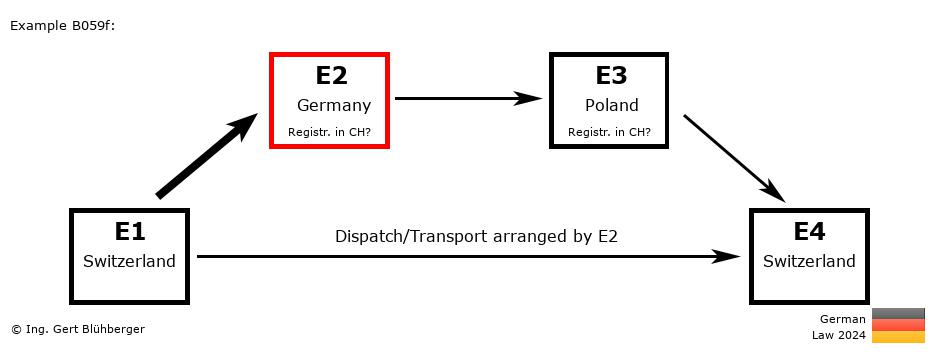 Chain Transaction Calculator Germany / Dispatch by E2 (CH-DE-PL-CH)