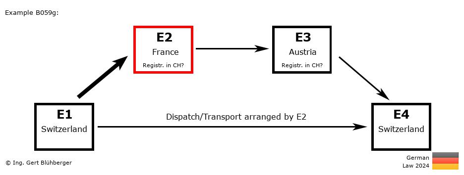 Chain Transaction Calculator Germany / Dispatch by E2 (CH-FR-AT-CH)