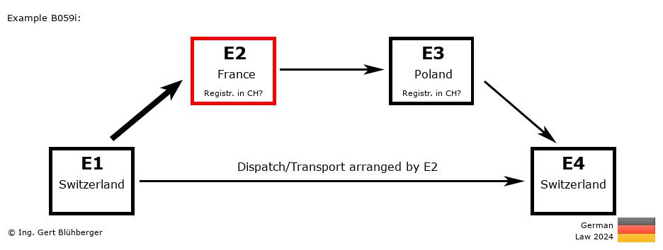 Chain Transaction Calculator Germany / Dispatch by E2 (CH-FR-PL-CH)