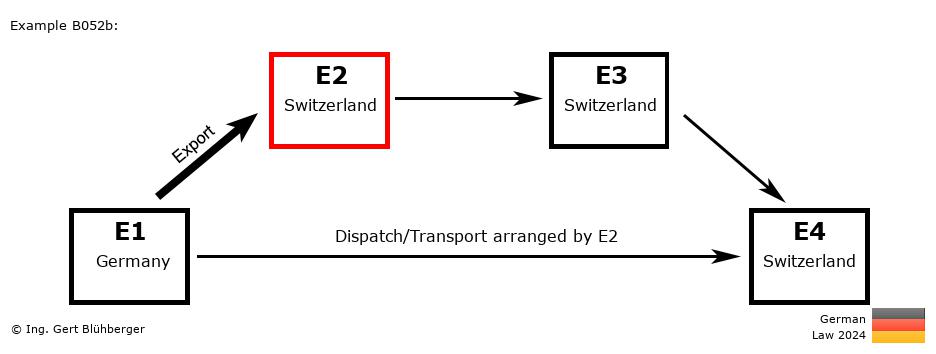 Chain Transaction Calculator Germany / Dispatch by E2 (DE-CH-CH-CH)
