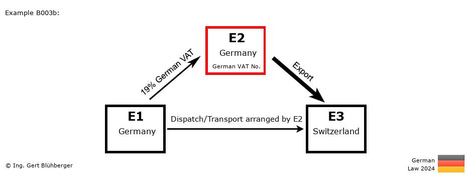 Chain Transaction Calculator Germany / Dispatch by E2 (DE-DE-CH)
