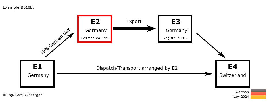 Chain Transaction Calculator Germany / Dispatch by E2 (DE-DE-DE-CH)