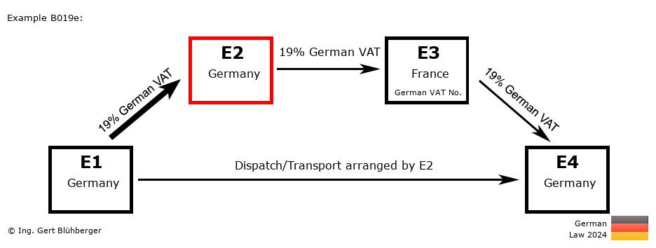 Chain Transaction Calculator Germany / Dispatch by E2 (DE-DE-FR-DE)