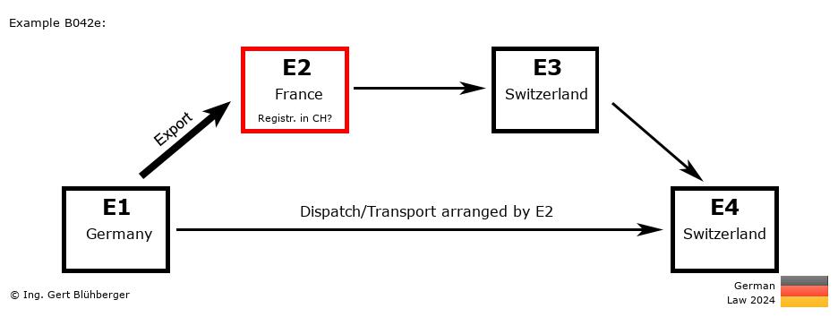 Chain Transaction Calculator Germany / Dispatch by E2 (DE-FR-CH-CH)