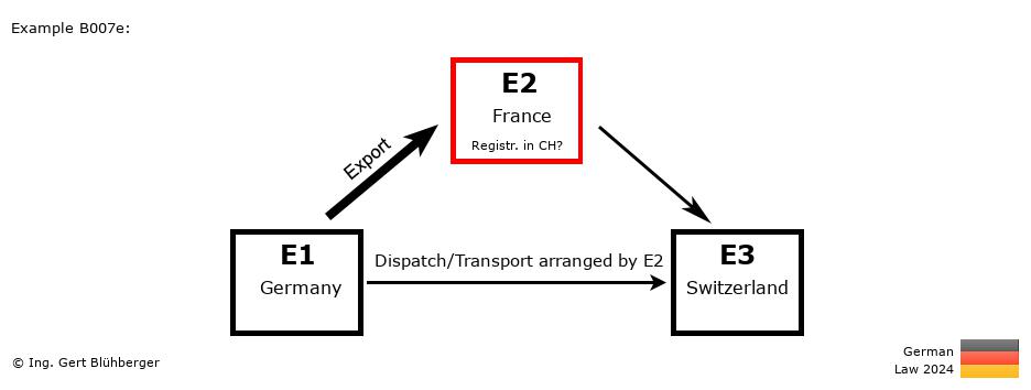Chain Transaction Calculator Germany / Dispatch by E2 (DE-FR-CH)