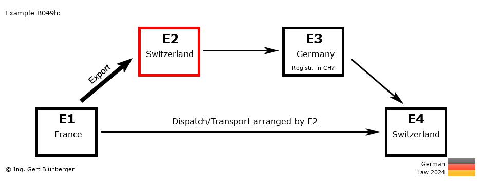 Chain Transaction Calculator Germany / Dispatch by E2 (FR-CH-DE-CH)