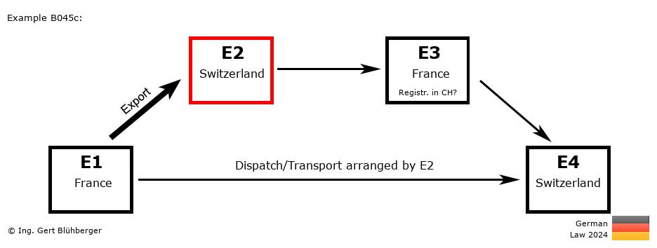Chain Transaction Calculator Germany / Dispatch by E2 (FR-CH-FR-CH)