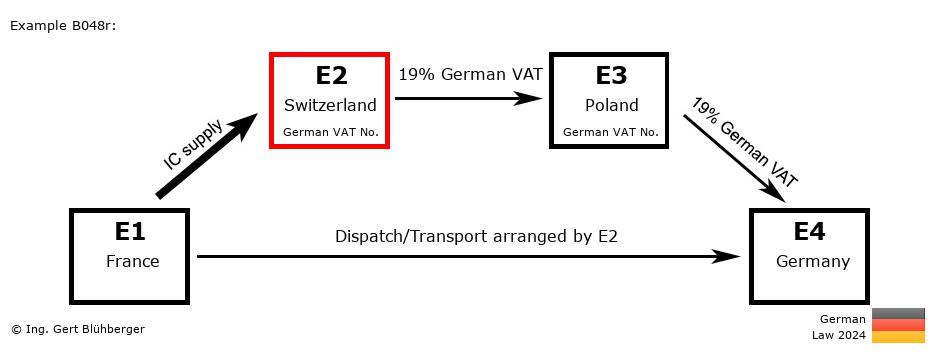 Chain Transaction Calculator Germany / Dispatch by E2 (FR-CH-PL-DE)