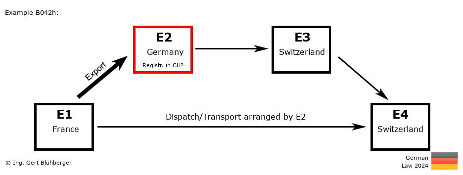 Chain Transaction Calculator Germany / Dispatch by E2 (FR-DE-CH-CH)