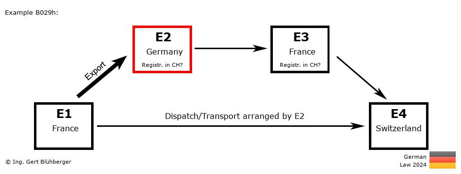 Chain Transaction Calculator Germany / Dispatch by E2 (FR-DE-FR-CH)