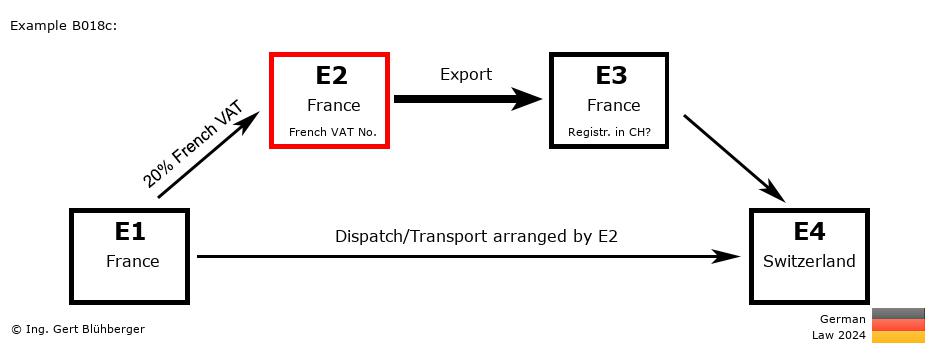 Chain Transaction Calculator Germany / Dispatch by E2 (FR-FR-FR-CH)