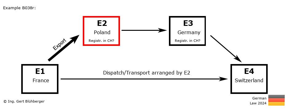 Chain Transaction Calculator Germany / Dispatch by E2 (FR-PL-DE-CH)