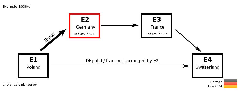 Chain Transaction Calculator Germany / Dispatch by E2 (PL-DE-FR-CH)