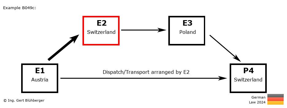 Chain Transaction Calculator Germany / Dispatch by E2 to an individual (AT-CH-PL-CH)