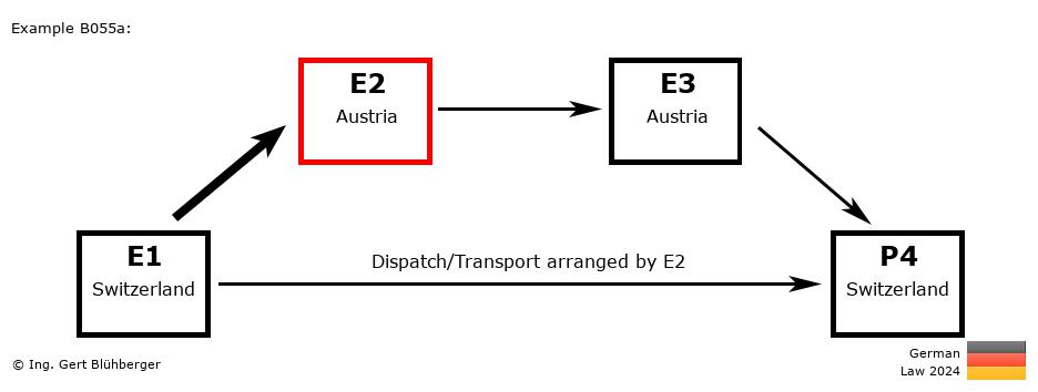 Chain Transaction Calculator Germany / Dispatch by E2 to an individual (CH-AT-AT-CH)