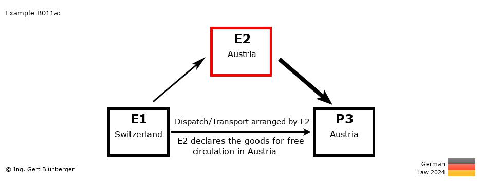 Chain Transaction Calculator Germany / Dispatch by E2 to an individual (CH-AT-AT)