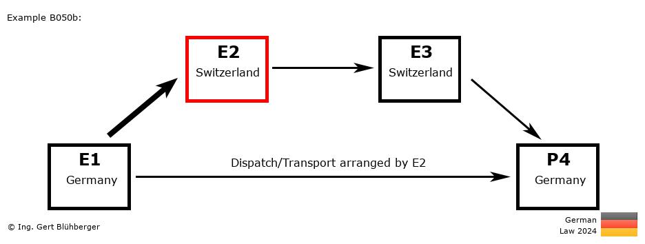Chain Transaction Calculator Germany / Dispatch by E2 to an individual (DE-CH-CH-DE)