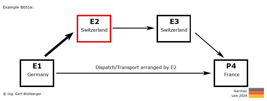 Chain Transaction Calculator Germany / Dispatch by E2 to an individual (DE-CH-CH-FR)