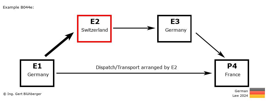 Chain Transaction Calculator Germany / Dispatch by E2 to an individual (DE-CH-DE-FR)