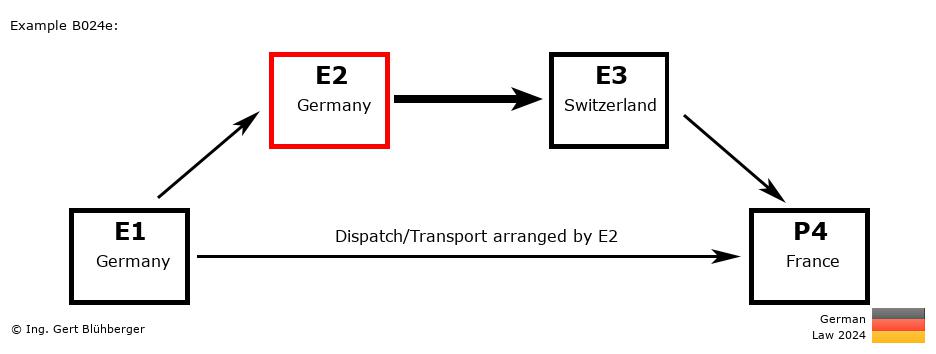 Chain Transaction Calculator Germany / Dispatch by E2 to an individual (DE-DE-CH-FR)