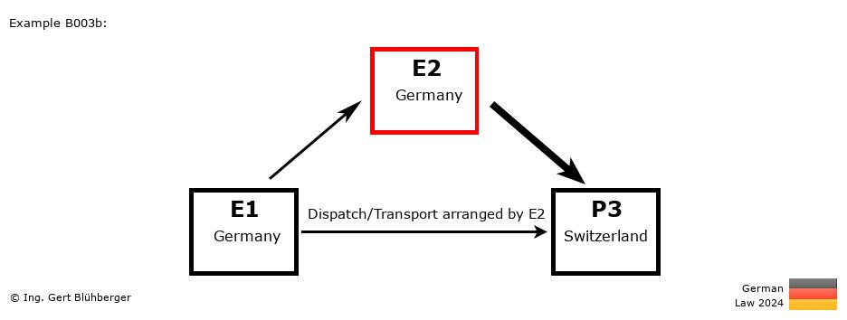 Chain Transaction Calculator Germany / Dispatch by E2 to an individual (DE-DE-CH)