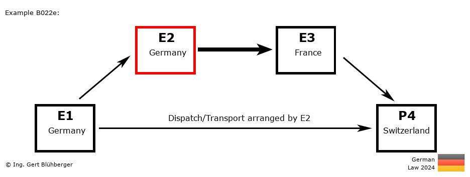 Chain Transaction Calculator Germany / Dispatch by E2 to an individual (DE-DE-FR-CH)