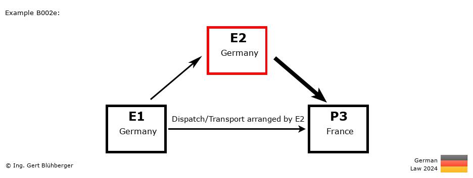Chain Transaction Calculator Germany / Dispatch by E2 to an individual (DE-DE-FR)
