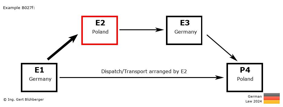 Chain Transaction Calculator Germany / Dispatch by E2 to an individual (DE-PL-DE-PL)