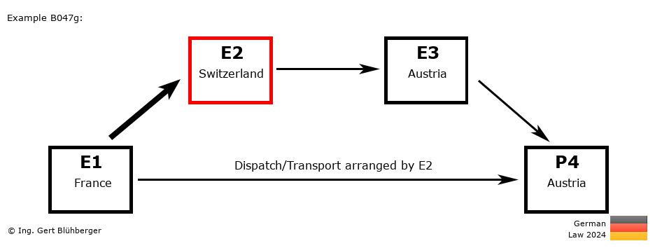 Chain Transaction Calculator Germany / Dispatch by E2 to an individual (FR-CH-AT-AT)