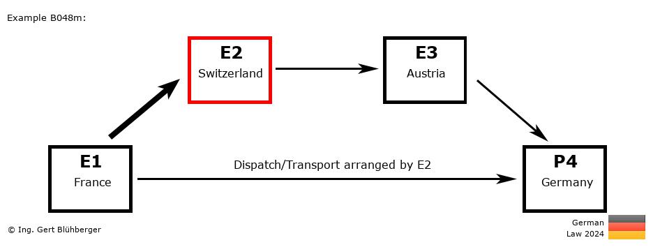 Chain Transaction Calculator Germany / Dispatch by E2 to an individual (FR-CH-AT-DE)
