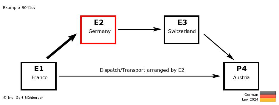 Chain Transaction Calculator Germany / Dispatch by E2 to an individual (FR-DE-CH-AT)