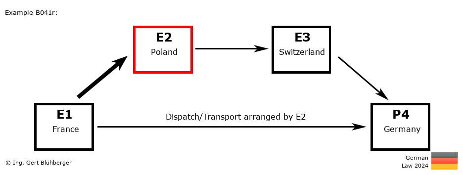 Chain Transaction Calculator Germany / Dispatch by E2 to an individual (FR-PL-CH-DE)