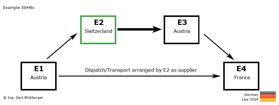 Chain Transaction Calculator Germany / Dispatch by E2 as supplier (AT-CH-AT-FR)