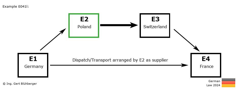 Chain Transaction Calculator Germany / Dispatch by E2 as supplier (DE-PL-CH-FR)