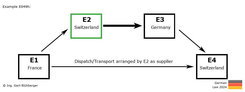 Chain Transaction Calculator Germany / Dispatch by E2 as supplier (FR-CH-DE-CH)