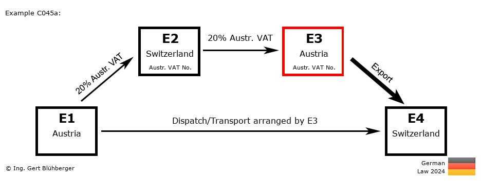 Chain Transaction Calculator Germany / Dispatch by E3 (AT-CH-AT-CH)