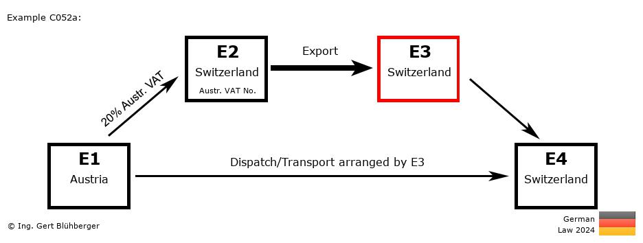 Chain Transaction Calculator Germany / Dispatch by E3 (AT-CH-CH-CH)