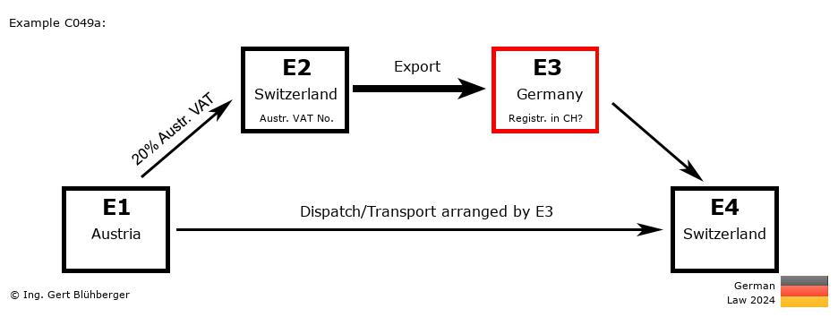 Chain Transaction Calculator Germany / Dispatch by E3 (AT-CH-DE-CH)