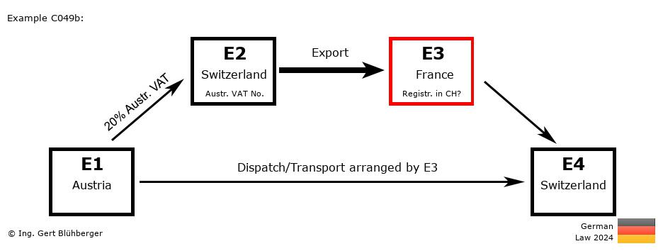 Chain Transaction Calculator Germany / Dispatch by E3 (AT-CH-FR-CH)