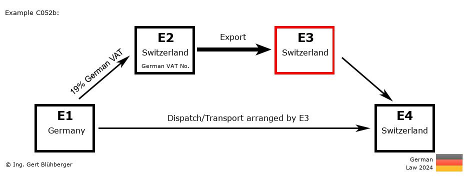 Chain Transaction Calculator Germany / Dispatch by E3 (DE-CH-CH-CH)