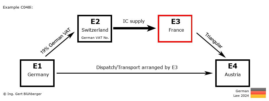 Chain Transaction Calculator Germany / Dispatch by E3 (DE-CH-FR-AT)