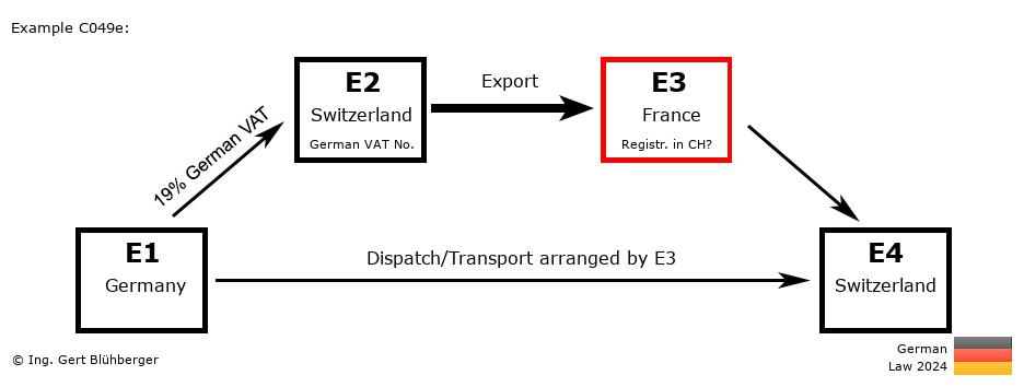 Chain Transaction Calculator Germany / Dispatch by E3 (DE-CH-FR-CH)