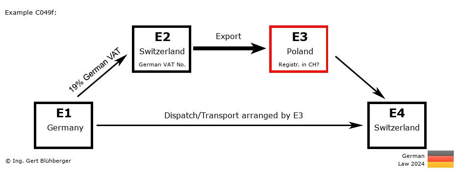 Chain Transaction Calculator Germany / Dispatch by E3 (DE-CH-PL-CH)