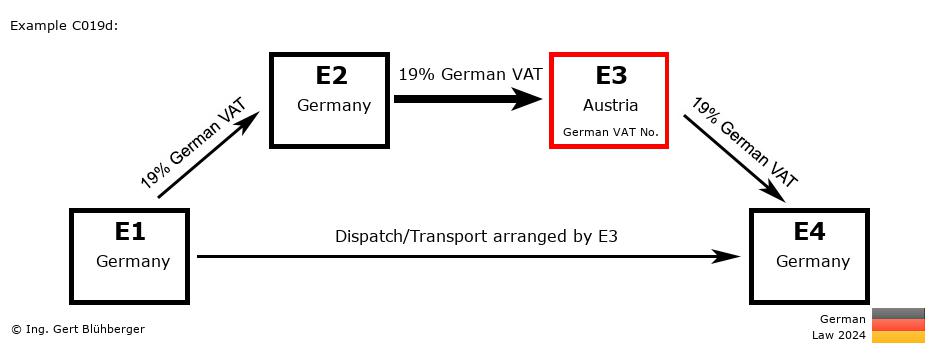 Chain Transaction Calculator Germany / Dispatch by E3 (DE-DE-AT-DE)