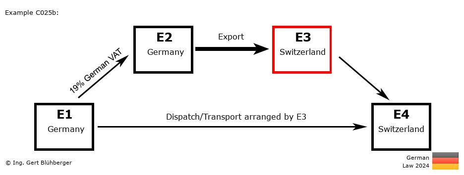 Chain Transaction Calculator Germany / Dispatch by E3 (DE-DE-CH-CH)