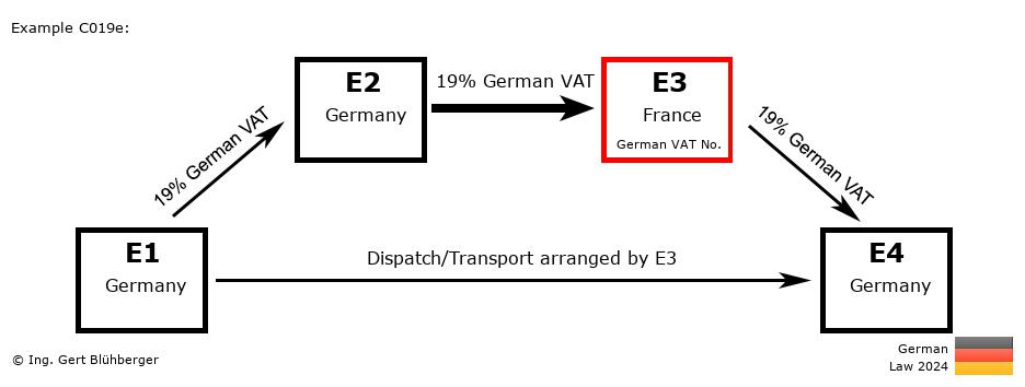 Chain Transaction Calculator Germany / Dispatch by E3 (DE-DE-FR-DE)