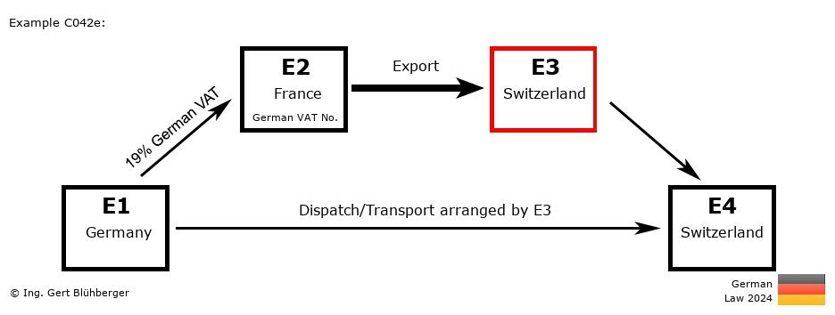Chain Transaction Calculator Germany / Dispatch by E3 (DE-FR-CH-CH)