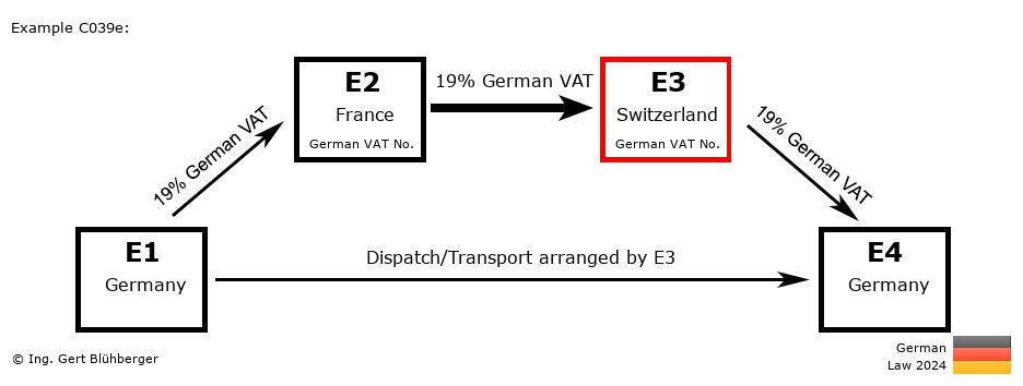 Chain Transaction Calculator Germany / Dispatch by E3 (DE-FR-CH-DE)