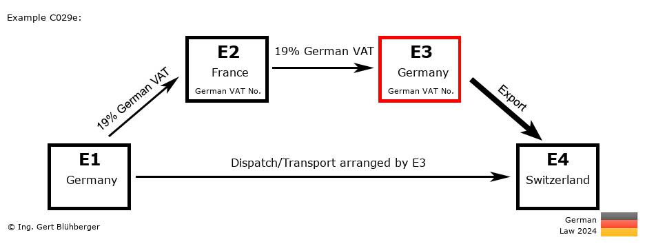 Chain Transaction Calculator Germany / Dispatch by E3 (DE-FR-DE-CH)