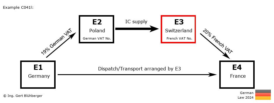 Chain Transaction Calculator Germany / Dispatch by E3 (DE-PL-CH-FR)